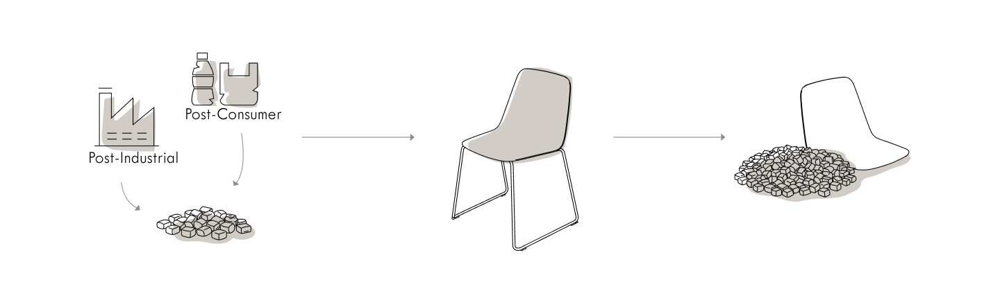 Maarten Plastic: icónica también en circularidad
