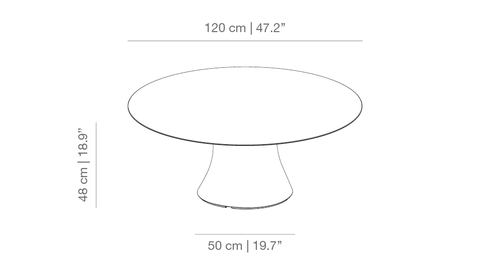 Dimensiones
