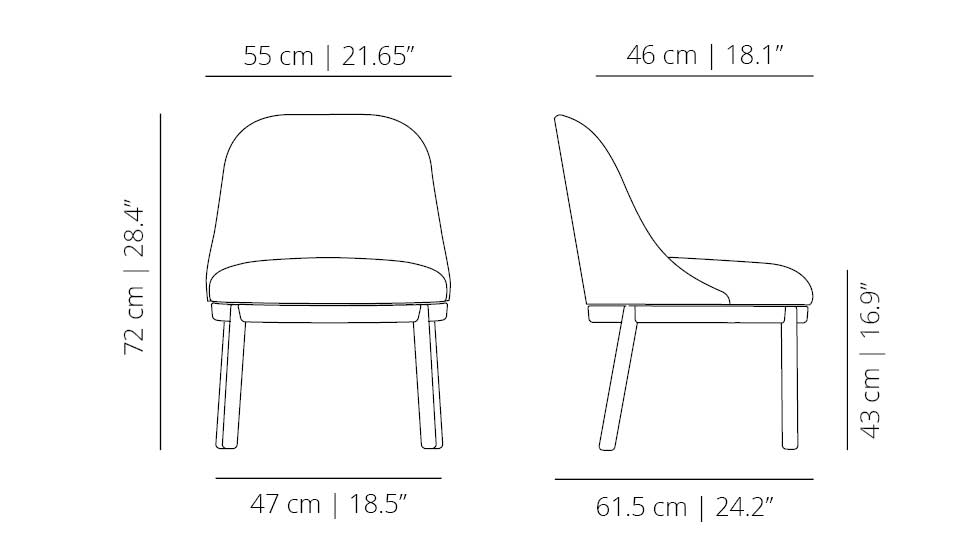 Dimensiones