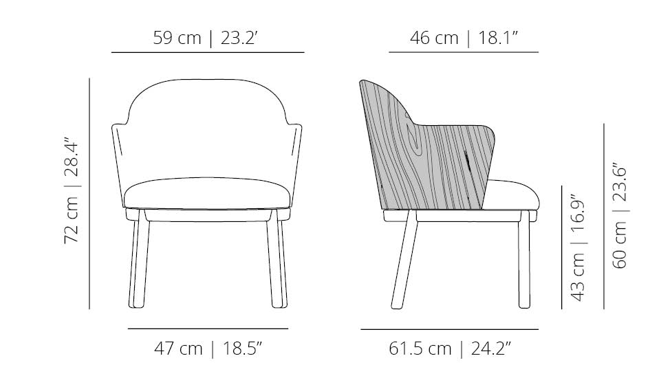 Dimensiones